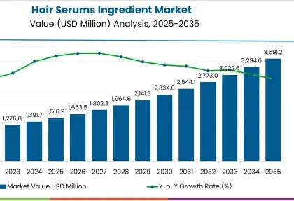 Hair Serums Ingredient Market