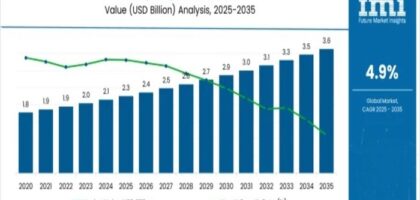 Heavy Duty Bins Market