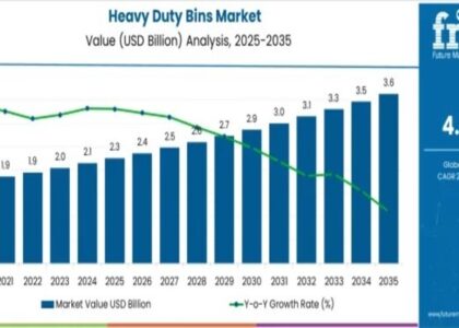 Heavy Duty Bins Market