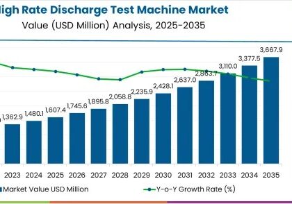 High Rate Discharge Test Machine Market