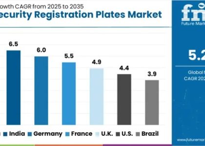 High Security Registration Plates Market