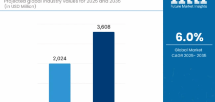 Humidifier Supplies Market