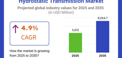Hydrostatic Transmission Market