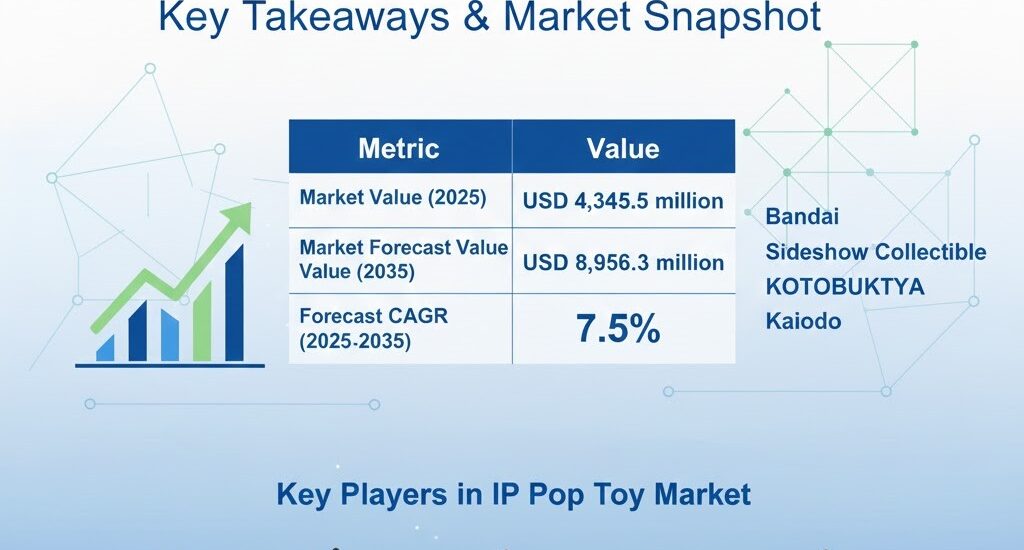 IP Pop Toy Market