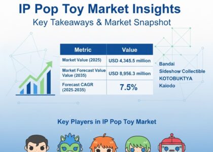 IP Pop Toy Market