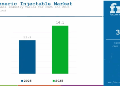 India Generic Injectable Market