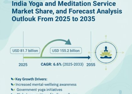 India Yoga and Meditation Service Market