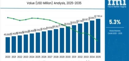 Industrial Chemical Packaging Market