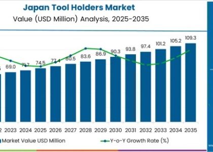 Japan Tool Holders Market