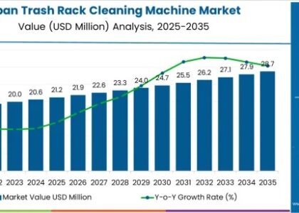 Japan Trash Rack Cleaning Machine Market