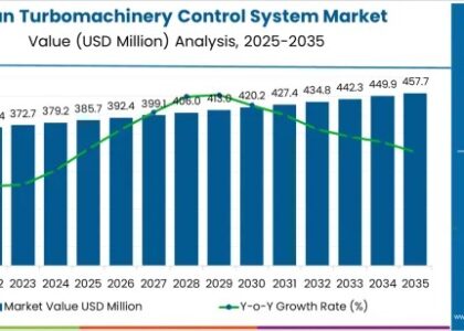 Japan Turbomachinery Control System Market