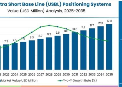 Japan Ultra Short Base Line (USBL) Positioning Systems Market