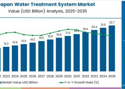 Japan Water Treatment System Market