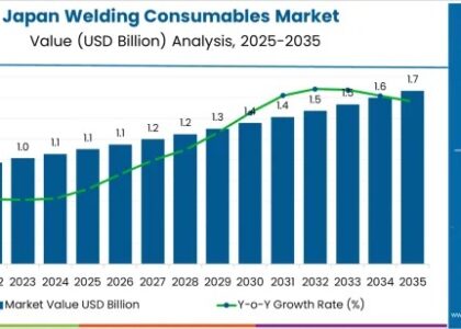 Japan Welding Consumables Market
