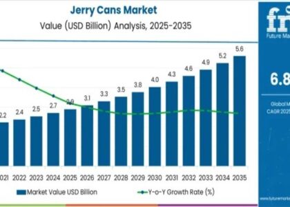 Jerry Cans Market