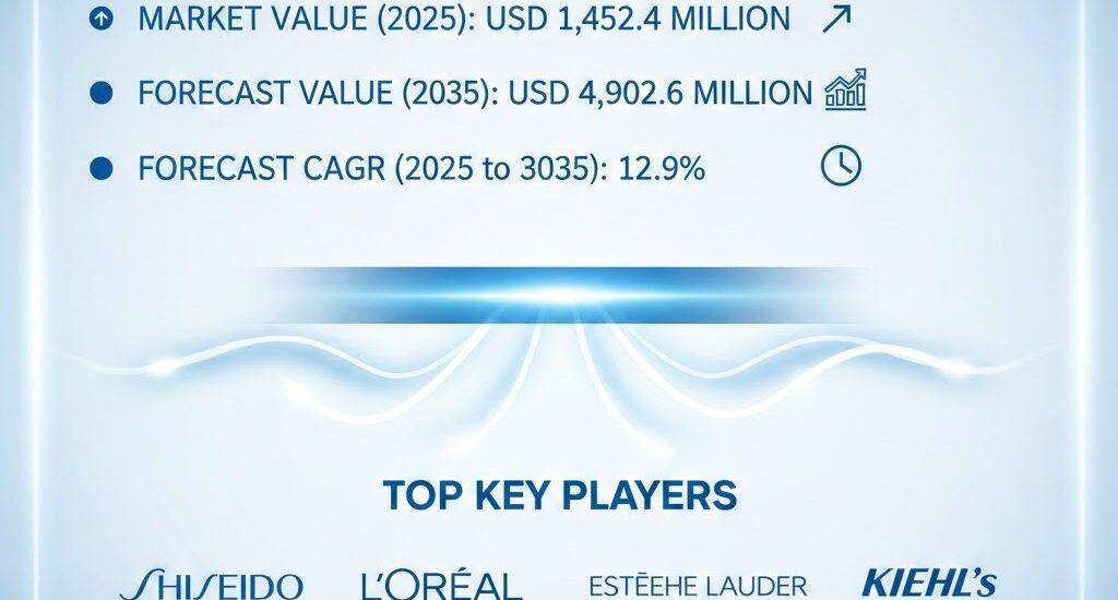 Light-Activated Anti-Pollution Skincare Market