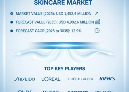 Light-Activated Anti-Pollution Skincare Market
