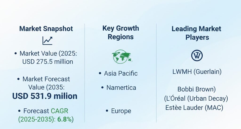 Light Setting Spray Market