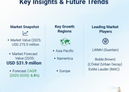 Light Setting Spray Market