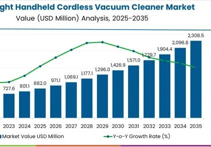 Lightweight Handheld Cordless Vacuum Cleaner Market