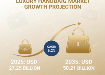 Luxury Handbag Market
