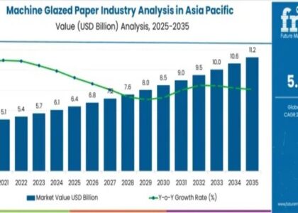 Machine Glazed Paper Industry Analysis in Asia Pacific