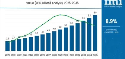 Medical Specialty Bag Market