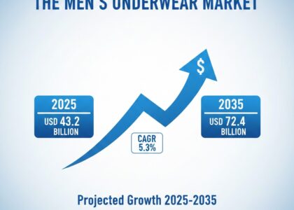 Men's Underwear Market
