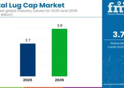 Metal Lug Cap Market