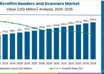 Microfilm Readers and Scanners Market