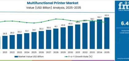 Multifunctional Printer Market
