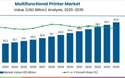 Multifunctional Printer Market