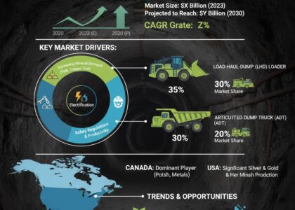 North America Underground Mining Vehicle Market
