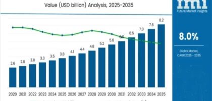 Pallet Labelling System Market