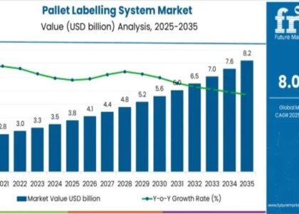 Pallet Labelling System Market