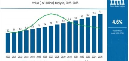 Patisserie Packaging Market