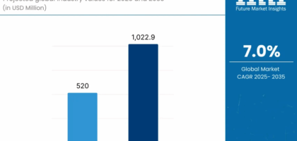 Pedicle System Navigation Instruments Market