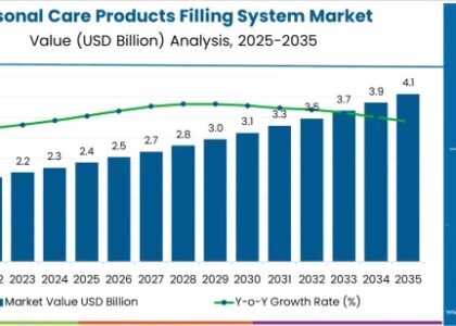 Personal Care Products Filling System Market