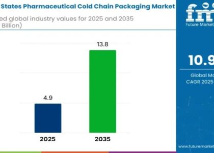 USA Pharma Cold Chain Packaging Market