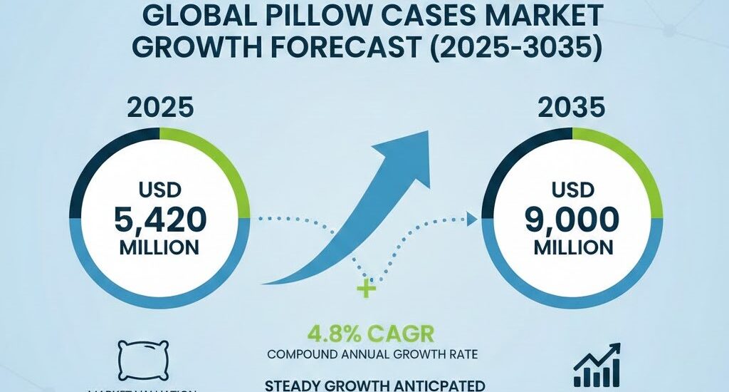 Pillow Cases Market