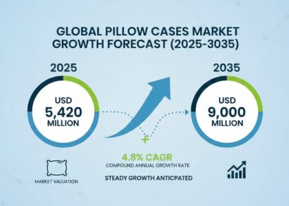 Pillow Cases Market