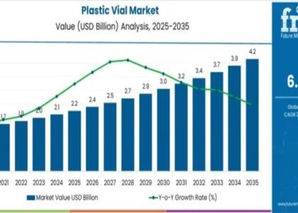 Plastic Vial Market