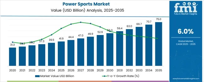 Power Sports Market