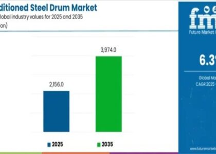 Reconditioned Steel Drum Market