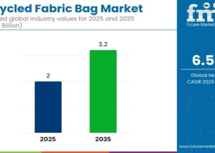 Recycled Fabric Bag Market