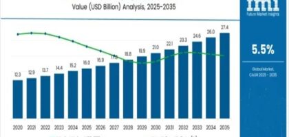 Resealable Packaging Labels Market