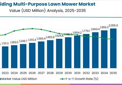 Riding Multi-Purpose Lawn Mower Market
