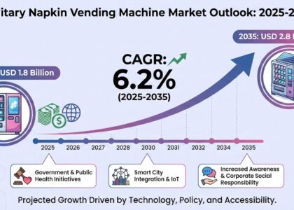 Sanitary Napkin Vending Machine Market