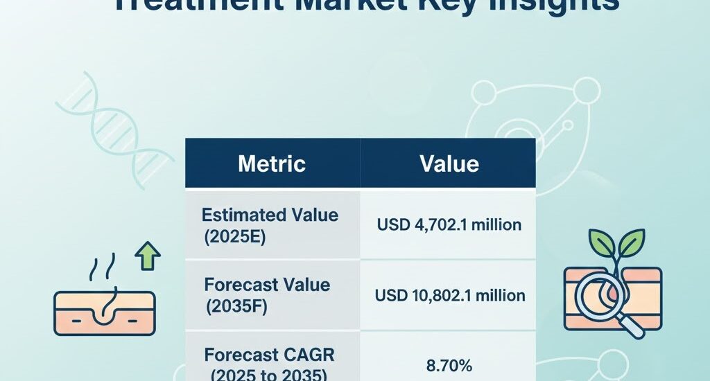 Scar and Stretch Mark Treatment Market