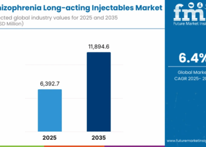 Schizophrenia Long-acting Injectables Market